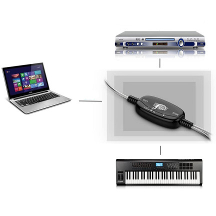 PC40 KABEL USB ZU MIDI KONVERTER IN OUT INTERFACE SCHNELLE ÜBERTRAGUNG